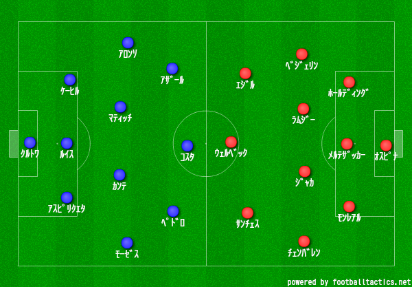 アーセナル V チェルシー Fa杯決勝 2017 5 27 サッカーについてあれこれ